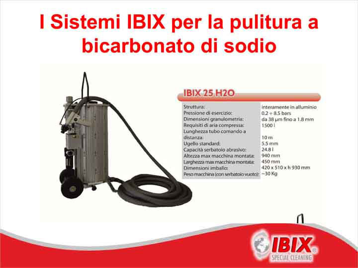 Ibix 25 H20